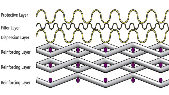 Five-layer Sintered Mesh Structure