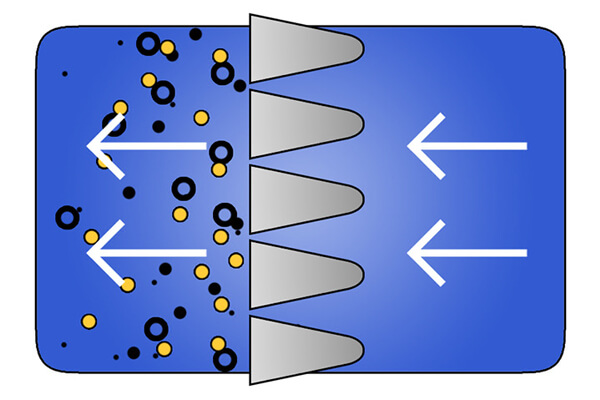 Wedge Wire Screen Backwashing Process