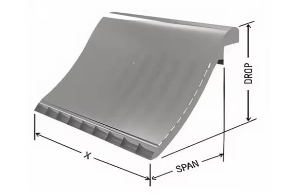 Coanda Intake Screens