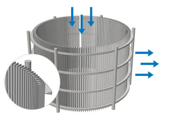 Inside-to-Outside Flow Wedge Wire Screen Cylinders