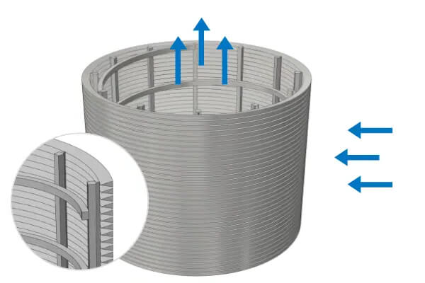 Outside-to-Inside Flow Wedge Wire Screen Cylinders