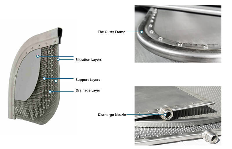 Structure & Design Features of Pressure Leaf Disc Filter