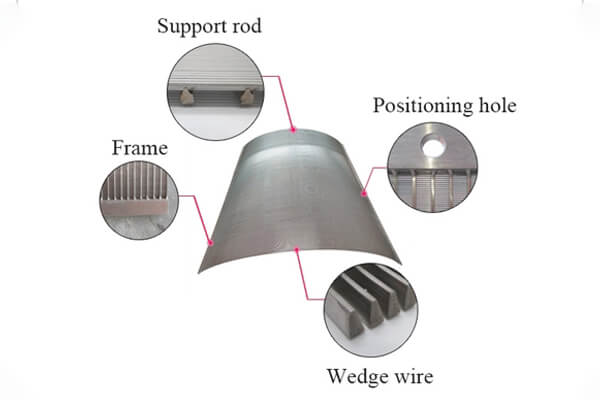 Structures of Wedge Wire Sieve Bend Screen