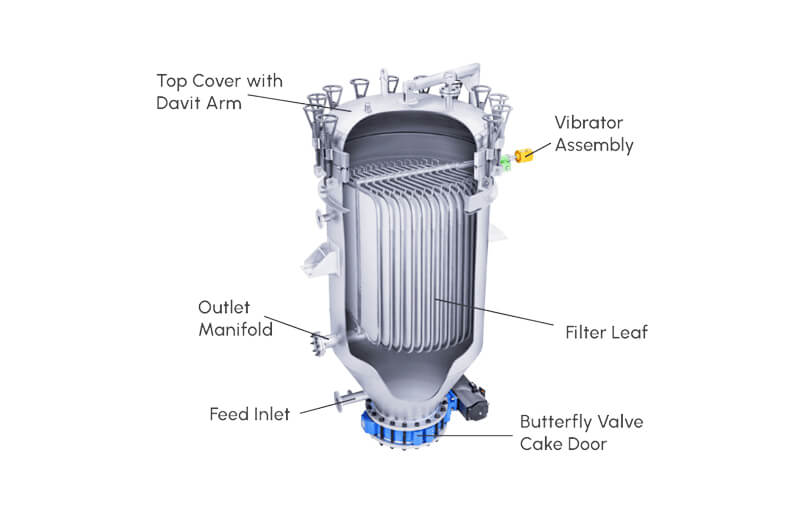 Working Principle of Pressure Leaf Disc Filter_