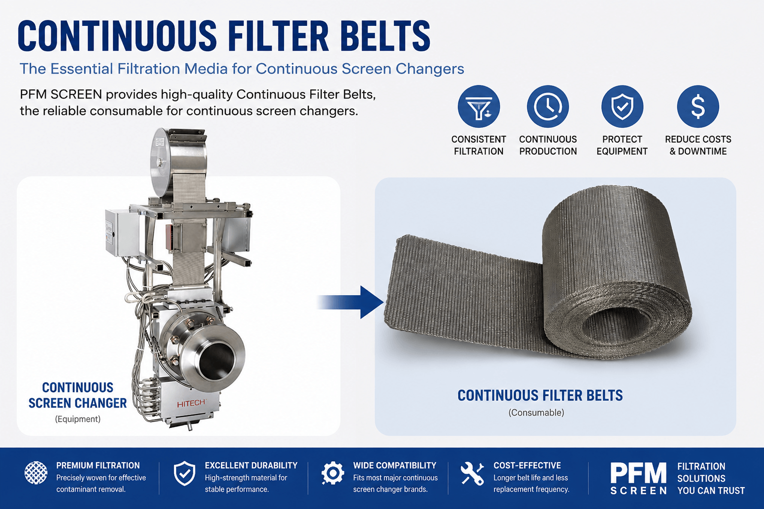 Moving Screen Filter How to Choose a Continuous Filter Belt for Your Screen Changer | PFM Screen